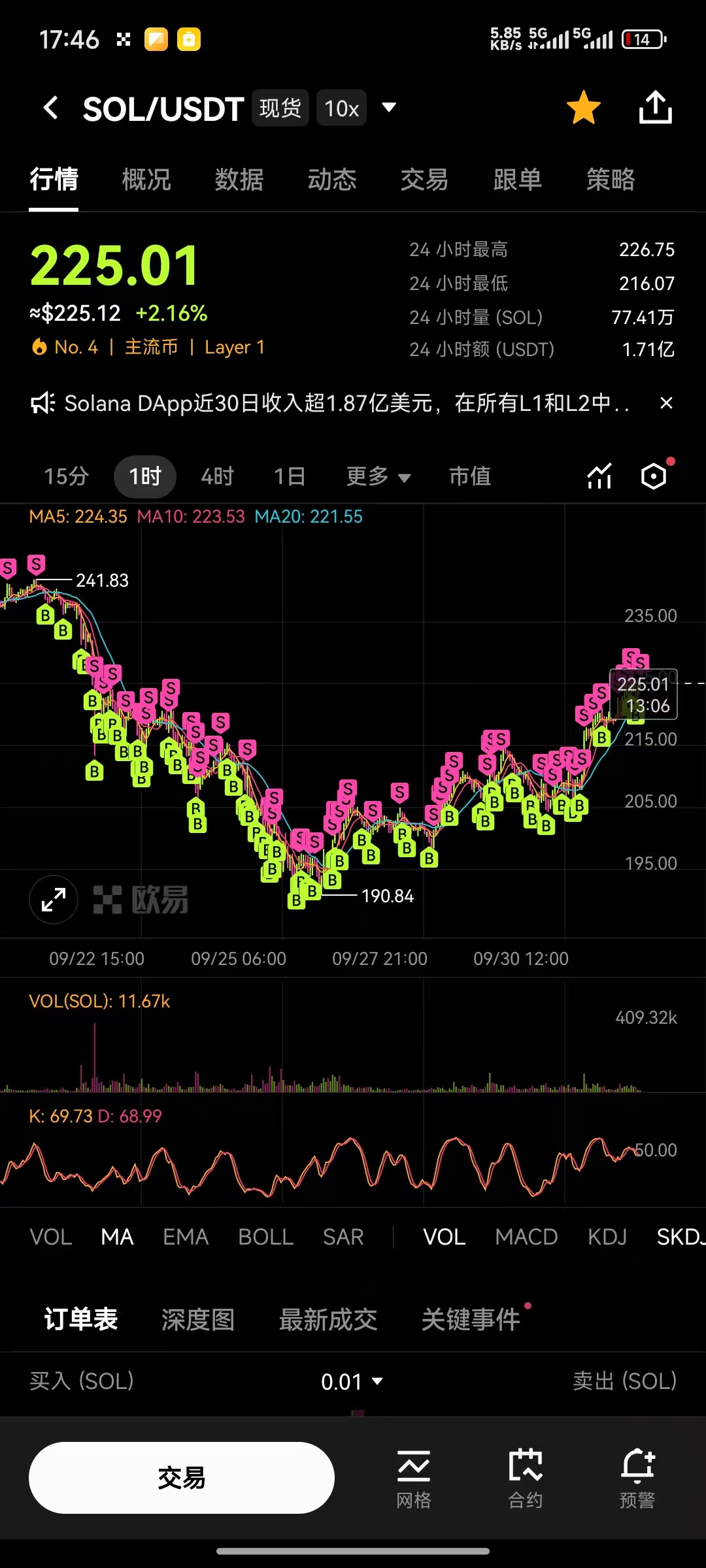 OKB 策略表现